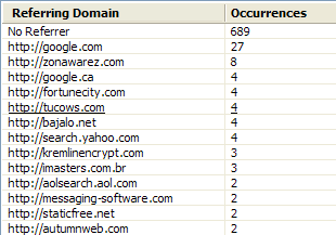 Referrers