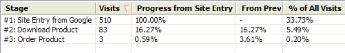 Scenario Analysis